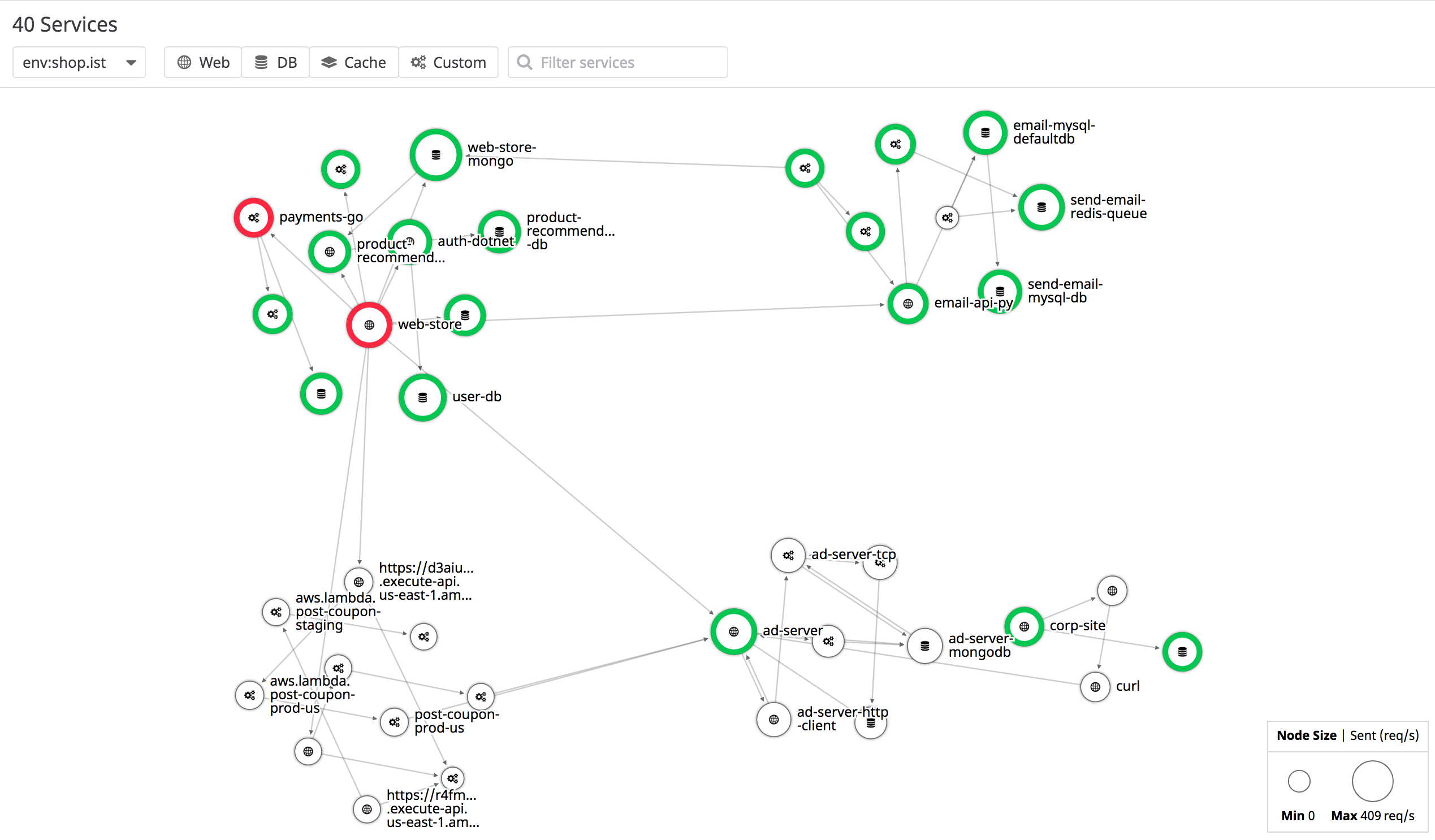 APM Service Map